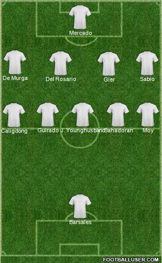 Dream Team Formation 2012