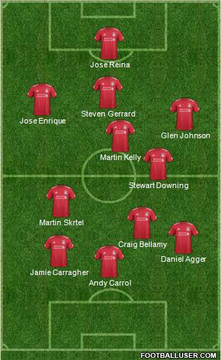 Liverpool Formation 2012