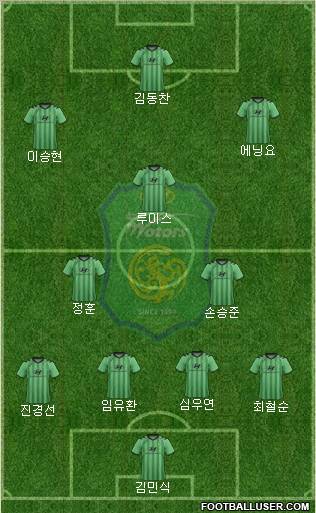 Jeonbuk Hyundai Motors Formation 2012