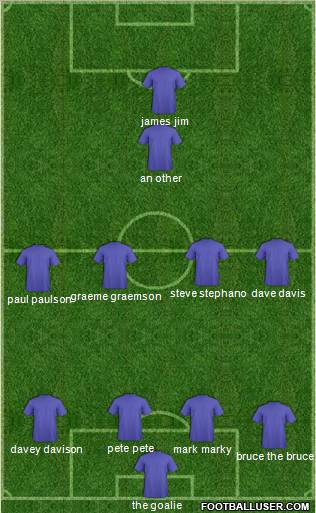 Scotland Formation 2012
