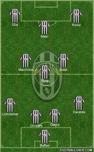 Juventus Formation 2012