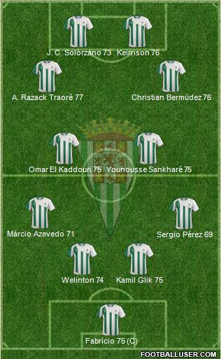 Córdoba C.F., S.A.D. Formation 2012
