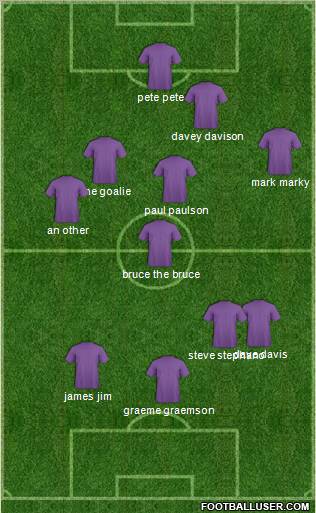 Champions League Team Formation 2012