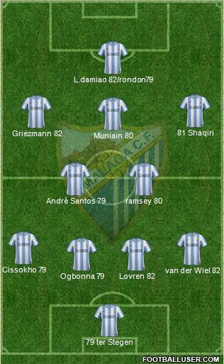 Málaga C.F., S.A.D. Formation 2012