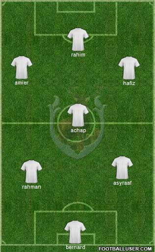 Tampines Rovers FC Formation 2012