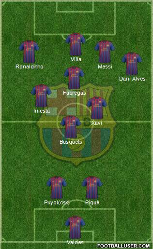 F.C. Barcelona Formation 2012