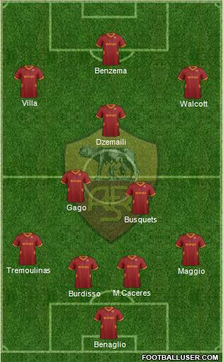 AS Roma Formation 2012
