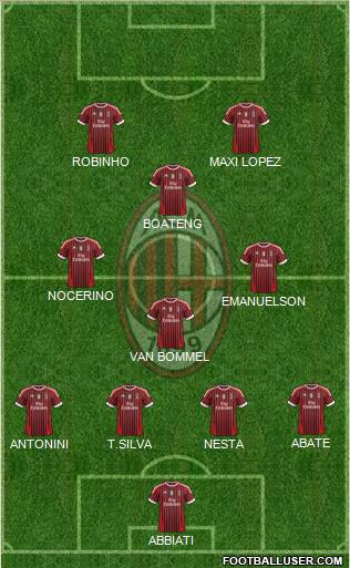 A.C. Milan Formation 2012