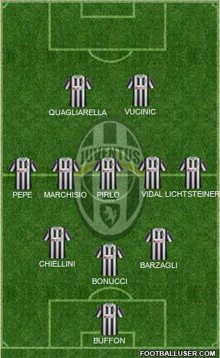 Juventus Formation 2012