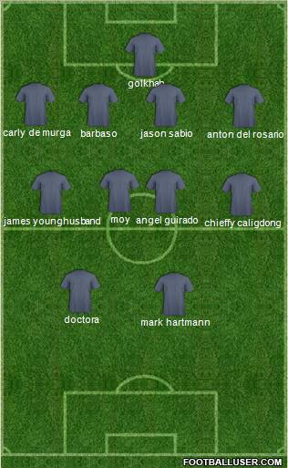 Football Manager Team Formation 2012