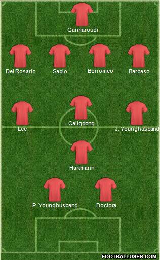 Football Manager Team Formation 2012