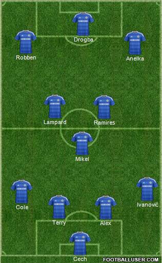Chelsea Formation 2012
