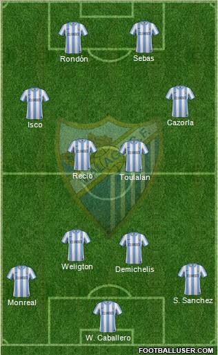 Málaga C.F., S.A.D. Formation 2012