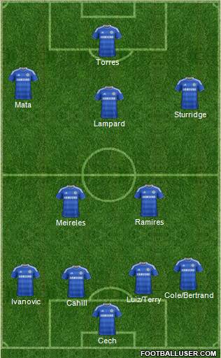 Chelsea Formation 2012