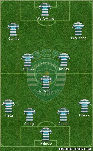 Sporting Clube de Portugal - SAD Formation 2012