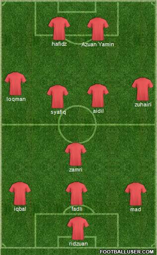 Dream Team Formation 2012