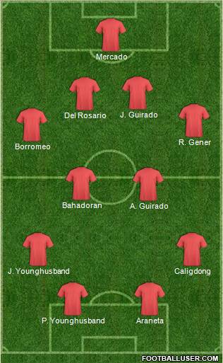 Dream Team Formation 2012