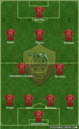 AS Roma Formation 2012