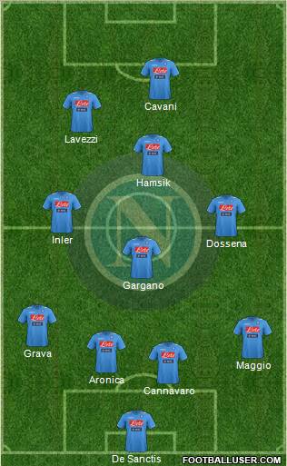 Napoli Formation 2012