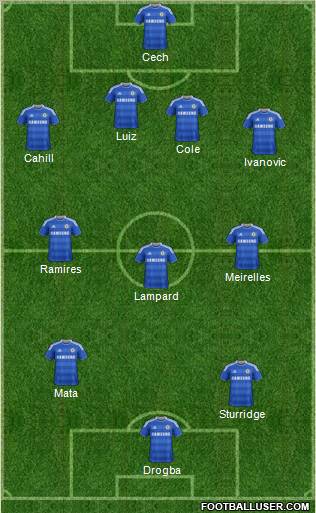 Chelsea Formation 2012