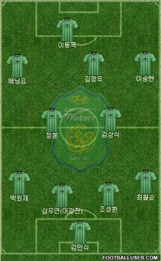 Jeonbuk Hyundai Motors Formation 2012