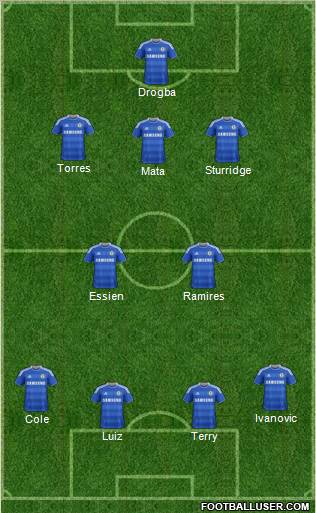 Chelsea Formation 2012