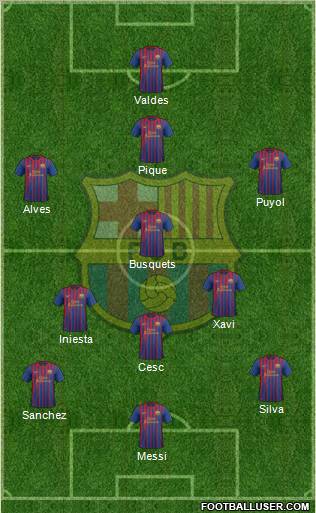 F.C. Barcelona Formation 2012
