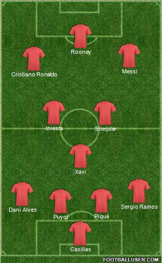 Dream Team Formation 2012