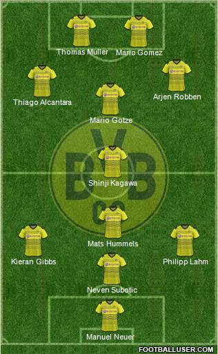 Borussia Dortmund Formation 2012