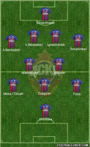 CSKA Moscow Formation 2012