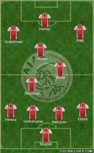 AFC Ajax Formation 2012