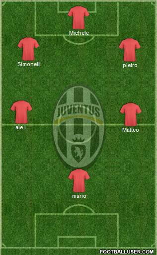 Juventus Formation 2012