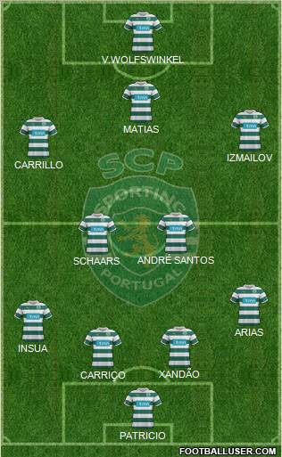 Sporting Clube de Portugal - SAD Formation 2012