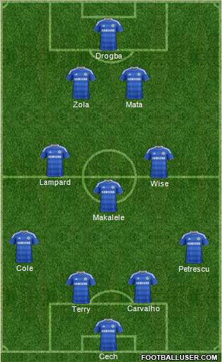 Chelsea Formation 2012