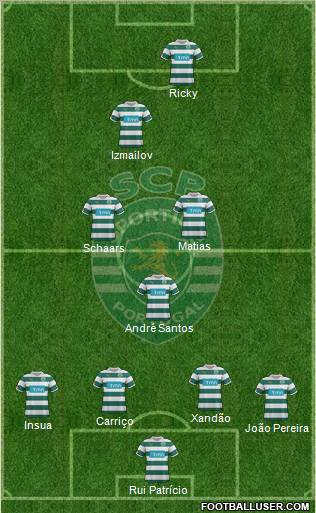 Sporting Clube de Portugal - SAD Formation 2012