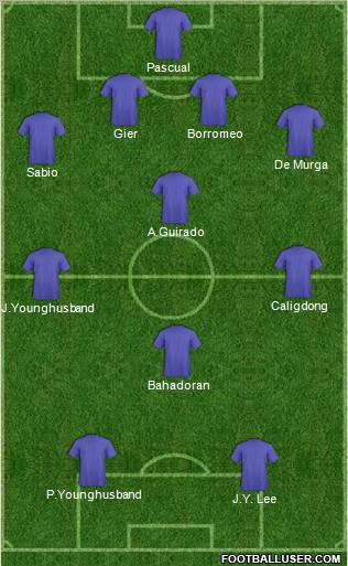 Dream Team Formation 2012