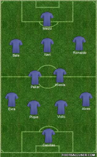 Dream Team Formation 2012