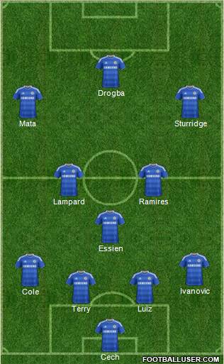 http://www.footballuser.com/formations/2012/02/342938_Chelsea.jpg