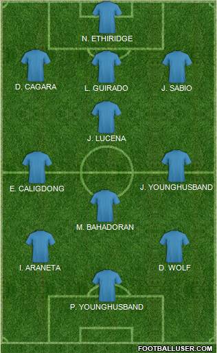 Dream Team Formation 2012