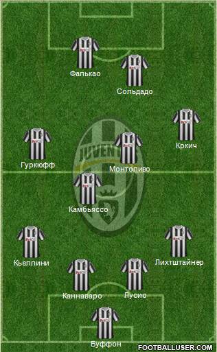 Juventus Formation 2012