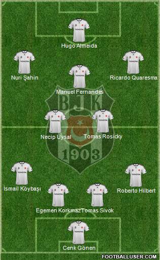 Besiktas JK Formation 2012