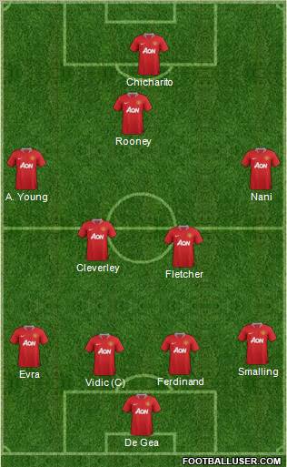 Manchester United Formation 2012