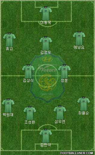 Jeonbuk Hyundai Motors Formation 2012