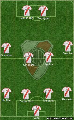 River Plate Formation 2012