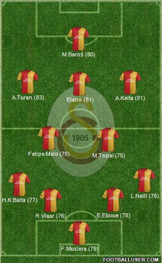 Galatasaray SK Formation 2012