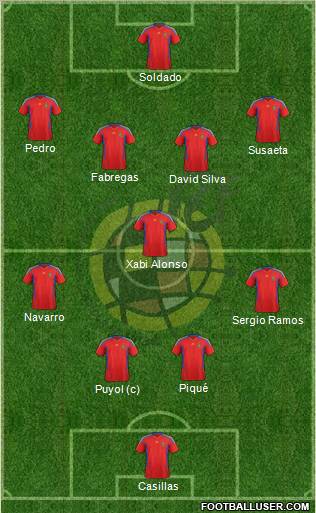 Spain Formation 2012