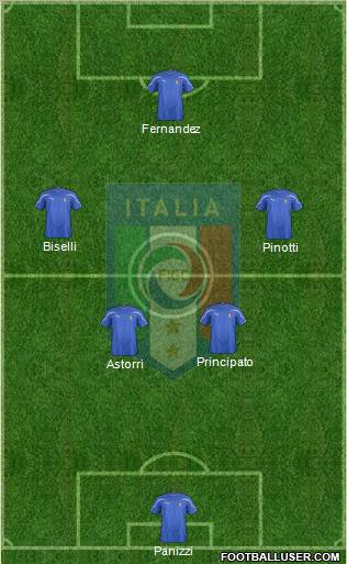 Italy Formation 2012