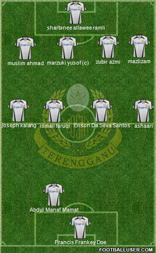 Terengganu Formation 2012