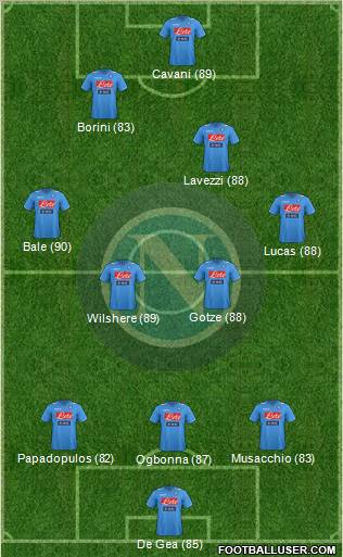Napoli Formation 2012
