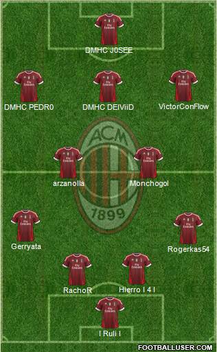 A.C. Milan Formation 2012